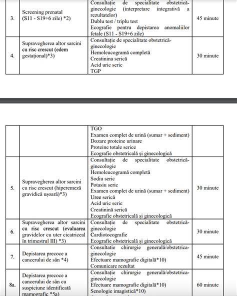Lista analizelor trimestrul 3 și scopurile lor