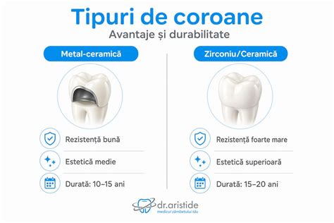 Infografic: Comparație între durata de viață și impactul de mediu al tacâmurilor din bambus vs. plastic