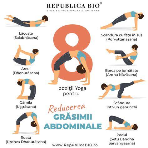 Schematizare poziții sigure pentru yoga în sarcină