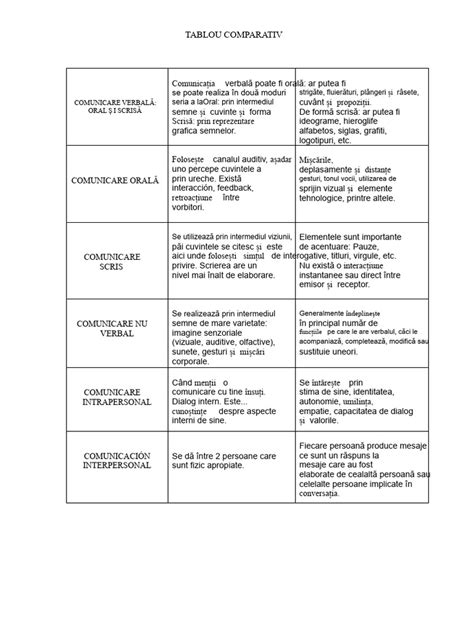 Infografic: Tabel comparativ Caducitate - Condiție - Sarcină