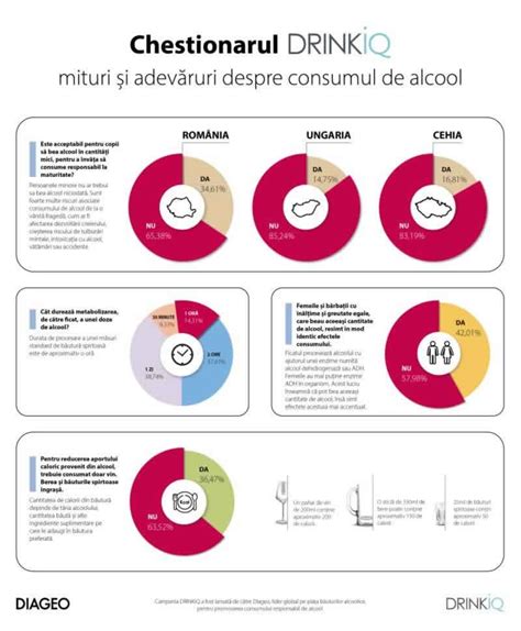Infografic: Mituri și Adevăruri despre Menstruație