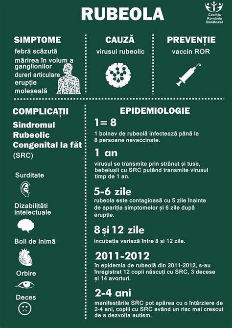 Flux de gestionare a expunerii la rubeolă în sarcină