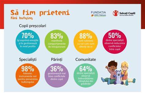 Infografic cu semnele pregătirii pentru diversificare