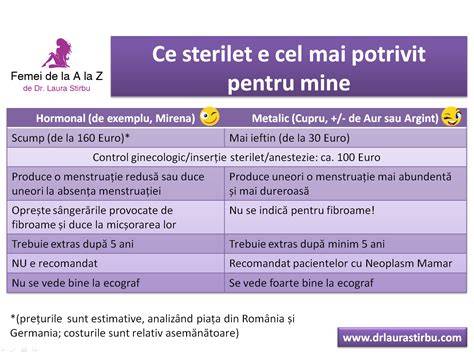 Infografic despre tipuri de sterilet: cupru vs hormonal