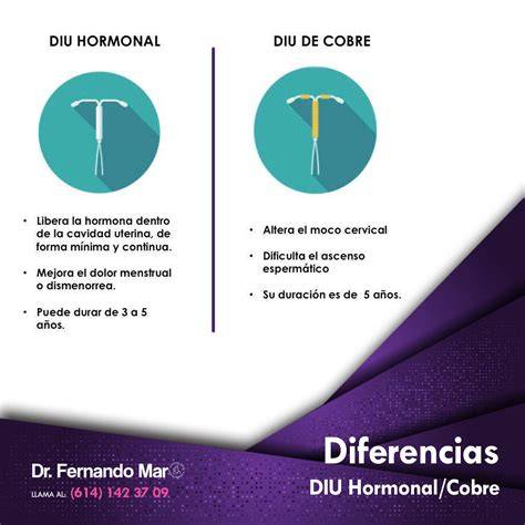 Tabla comparativă: DIU hormonal vs cupru