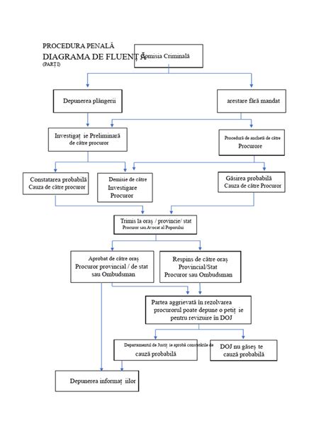 Diagrama fluxului tratamentelor postnatale: Starvac, Radiofrecvență, Kegel, exerciții fizice