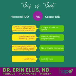 Infographical diagram showing hormonal vs copper IUDs and their typical duration