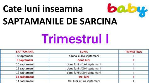 plan-dietetic-sarcina-trimestrul-3