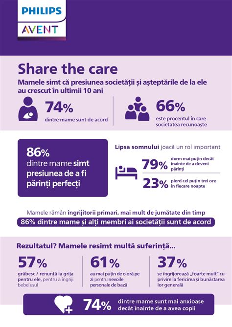 Infografic cu statisticile privind mamele singure și copiii aflați în risc