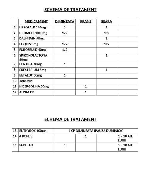 Schema decizionala tratament MRSA