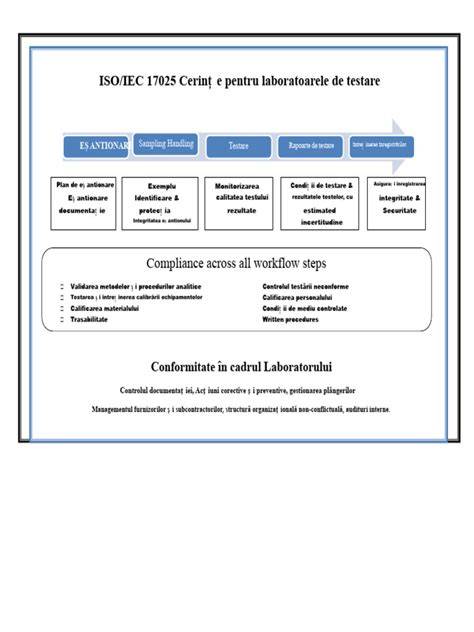 Diagramă: Flux de lucru în sterilizarea Chicco SterilNatural 3in1