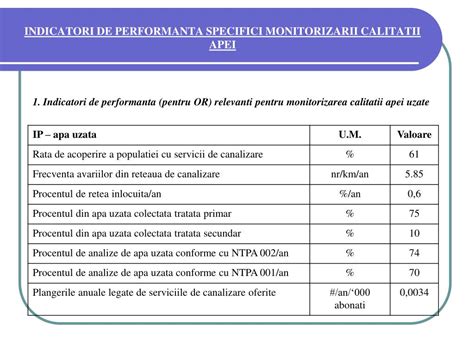 Indicatori de monitorizare post-inserare