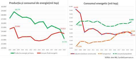 Diagrama distribuției energiei corporale în sarcină: creșterea volumului sanguin, cerințe energetice și impact asupra somnului