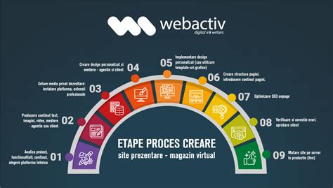Grafic: procesul tagadei paternității - pași cheie