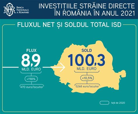 Diagrame privind fluxul de consulturi obstetrice-ginecologice în Arad