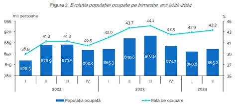 Infografic cu fluxul de evaluare ecografică în trimestrul I și II