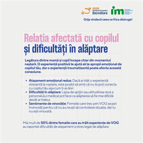 Infografic: Fluxul îngrijirii obstetrice și ginecologice în spital