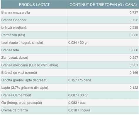 Grupuri alimentare recomandate în sarcină