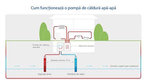 Infografic: Cum funcționează pompa de sân (tipuri, utilizare, întreținere)