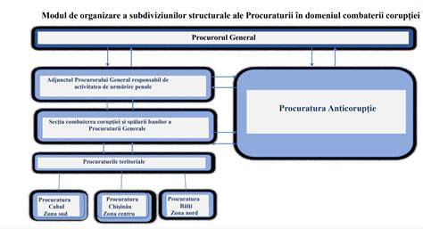 Infografic: structură și flux operațional al Secției Obstetrică-Ginecologie