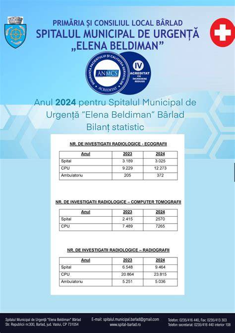 Hartă a locației Spitalului Municipal de Urgență Mediaș