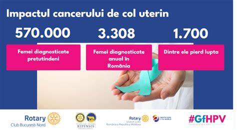 Infografic despre etapele stabilirii stadiului cancerului de col uterin
