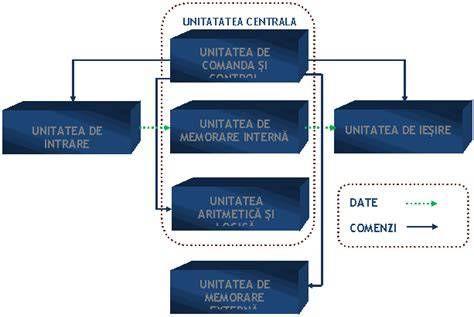 Infografic: Flux procesare date personale in unitatea medicala