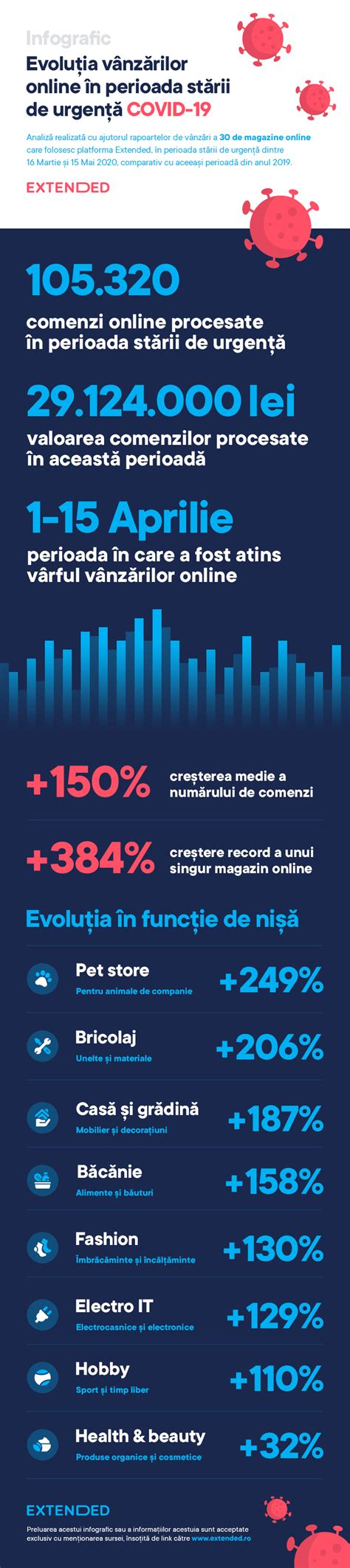 Infografic: Evoluția obstetricii și ginecologiei în Craiova