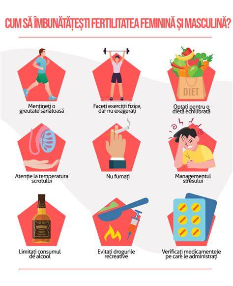 Infografic despre factorii care influențează fertilitatea feminină: hormonal, nutrițional, stil de viață