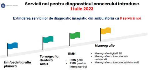 Infografie: traseul pacientului în obstetrică-ginecologie din Iași