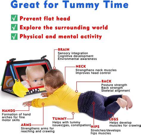 Infografic: duratele recomandate de tummy time în primele luni