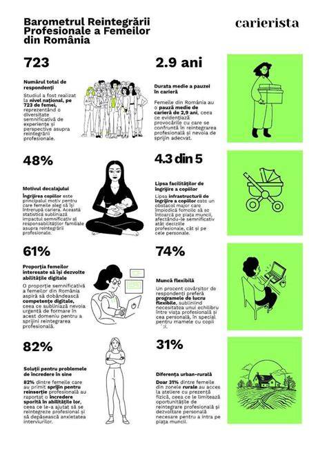 Infografic: fluxul serviciilor obstetrice-ginecologice si rolul parteneriatelor