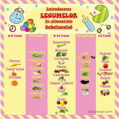 Infografic: Beneficiile spanacului si ficatului in alimentatia bebelusului