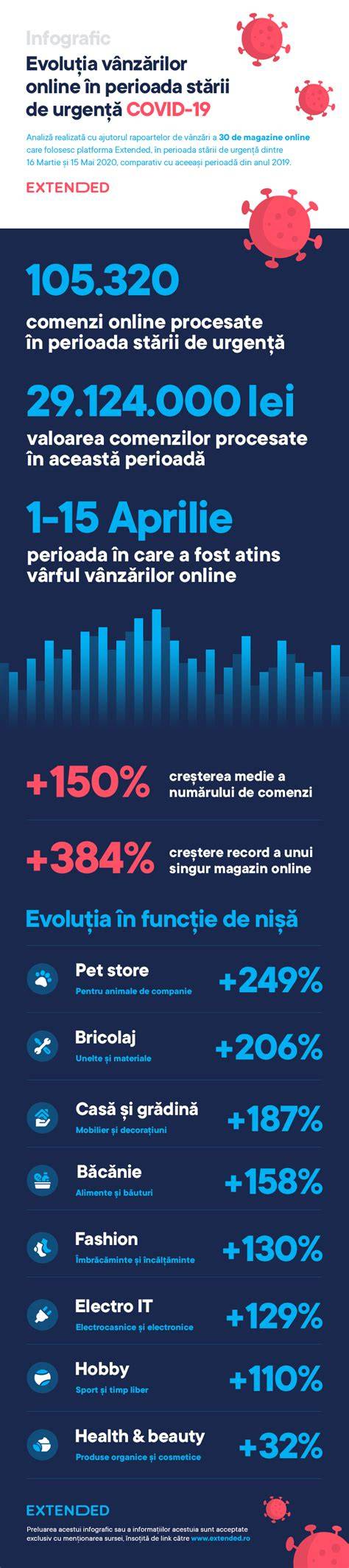 Infografic - Evoluția spitalului de la 1892 la prezent