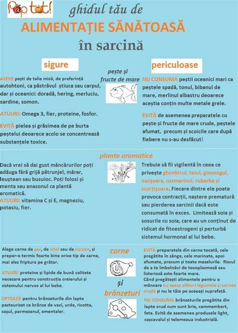 Infografic: Alimente interzise și sigure în sarcină