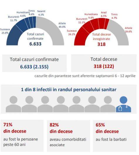 Schema relației dintre comorbidități și sforăit în sarcină