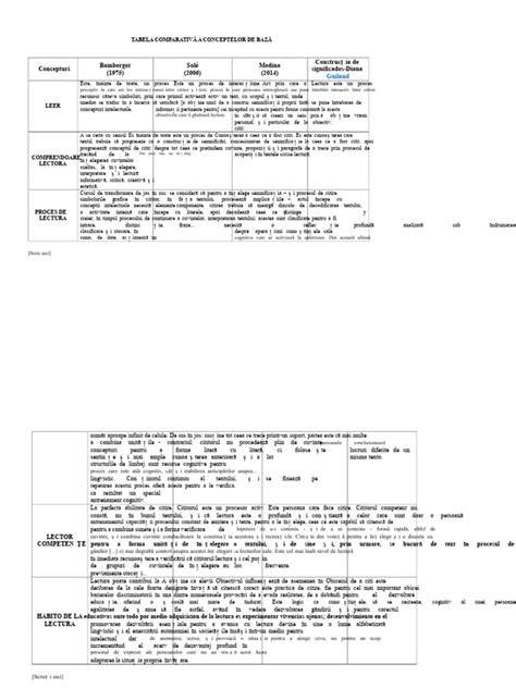 Tabel comparativ al serviciilor oferite (consultatii, ecografie, terapie cu aerosoli, etc.)