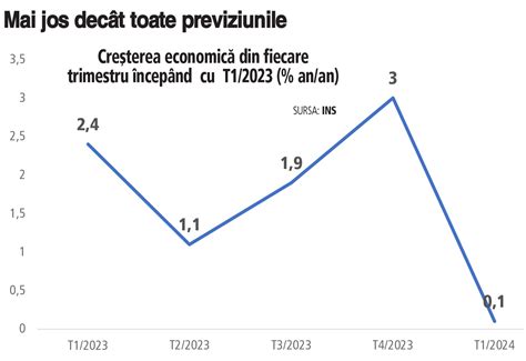Grafic al dezvoltarii fatului in primul trimestru