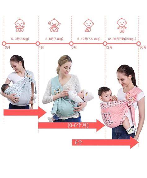 Diagrame comparativ: wrap, sling, marsupiu