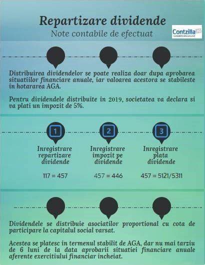 Infografic: Fluxul repartizarii dividendelor trimestriale si regularizarilor