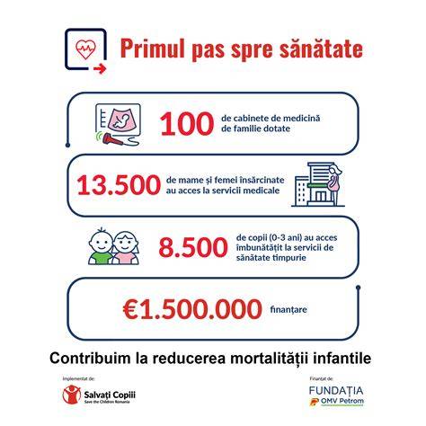 Infografic: Riscuri principale ale sarcinii la peste 40 de ani