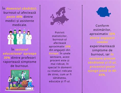 Infografie cu principalele modificări și simptome ale trimestrului 3 de sarcină