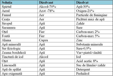 Tabel cu substanțe interzise de WADA