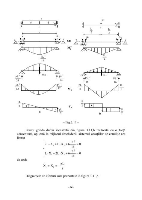 Diagrama corp liber pentru o grindă cu sarcină uniform distribuită
