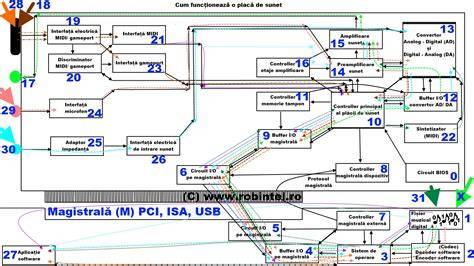 Schema de funcționare a unui monitor de bebeluși