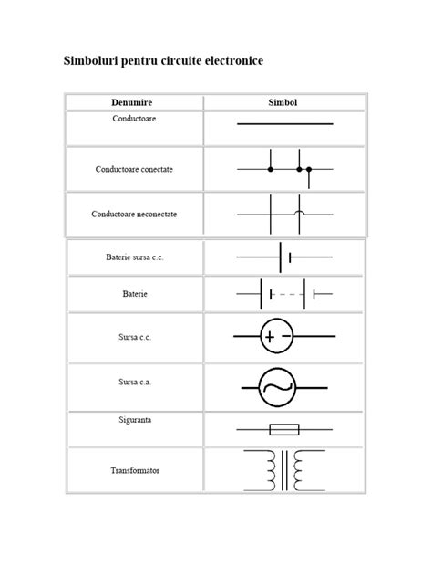 Simboluri pentru alergeni comuni