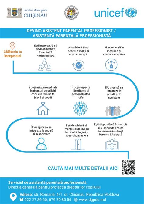 Infografic cu cerințele pentru a deveni asistent maternal
