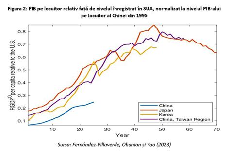 Grafic privind evoluția TA după naștere