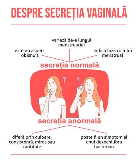 Infografic - Ciclu vaginal și schimbări în sarcină: leucoree, secreții, infecții