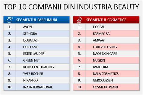 Schema decizională pentru alegerea produselor cosmetice în timpul sarcinii